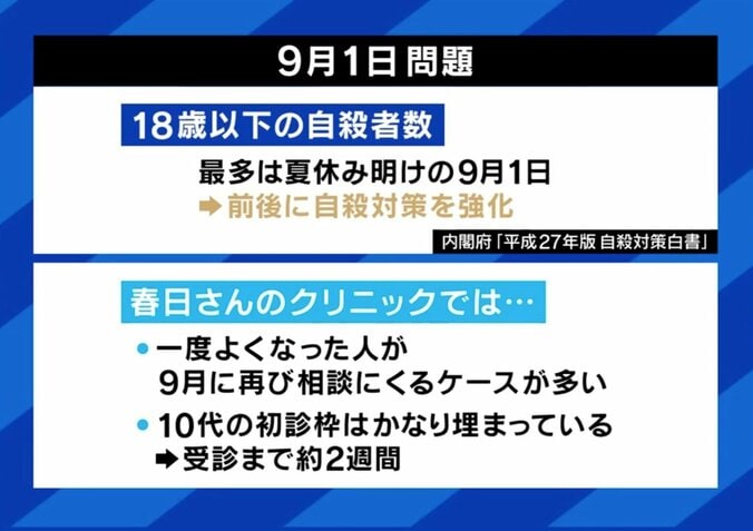「泣きながら予約したけど初診は3カ月後」希死念慮があっても…精神科の“初診の壁”に翻弄される患者と「解決策」 5枚目