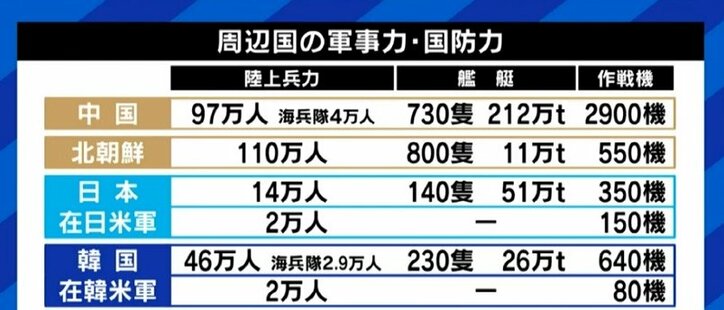 芸能人は最も厳しい部隊を選ぶ傾向も…「BTSメンバーの兵役は免除されるべき?」韓国の議論から考える日本の国防