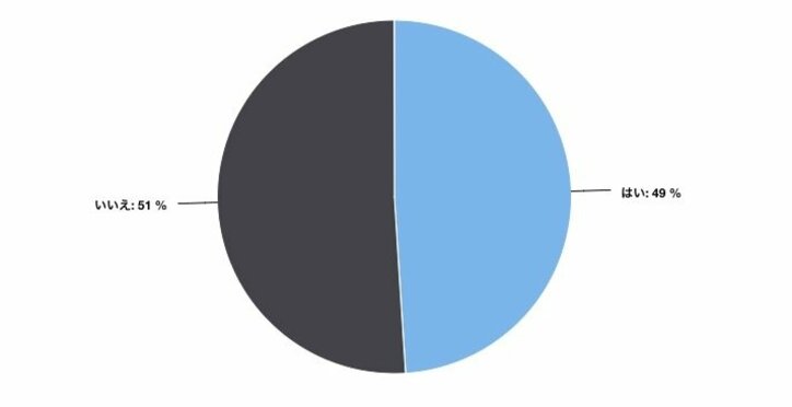母からメールで「お金かして」 何かおかしいと思ったら…本当にあった最悪な騙されエソード