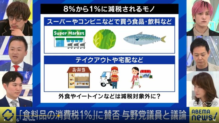 引き下げ対象