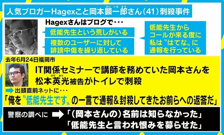 Hagexさん刺殺事件で初公判、臨床心理士「ネットで承認欲求満たしてもステップアップない」