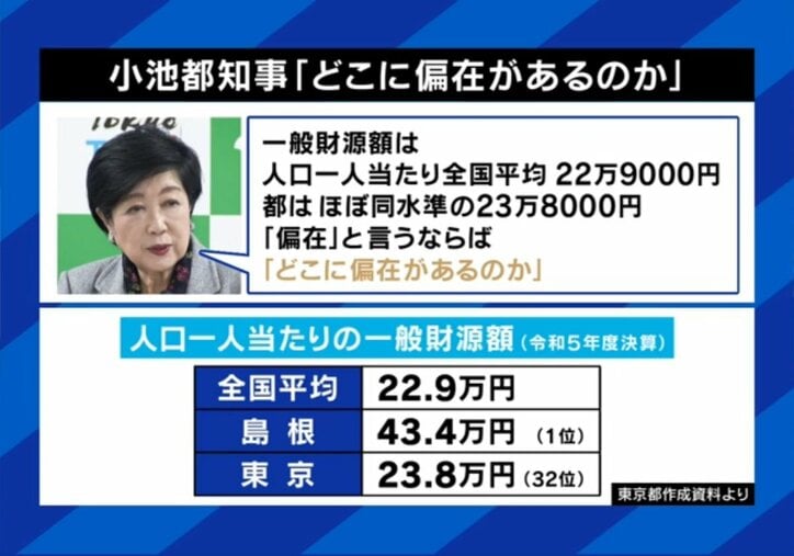 小池知事の反論
