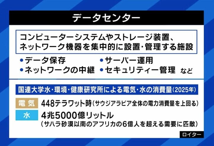 データセンターとは