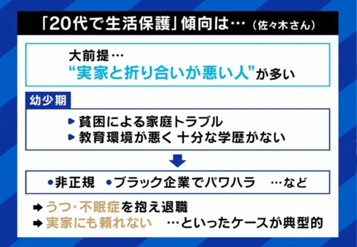 20代で生活保護