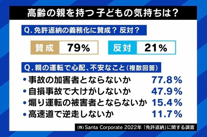 “タクシードライバー80歳上限”が波紋 免許返納動きに逆行? 「自分はもう迷惑をかけない」自主返納者の思いは