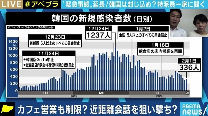 「梨泰院も真っ暗…」5人以上の集まりや収容施設からの脱出に罰則も…厳しい韓国のコロナ対策、日本も真似すべき?