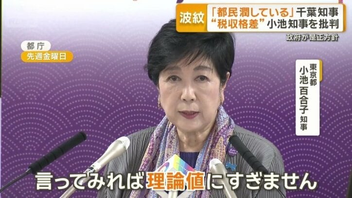 「理論値に過ぎません」