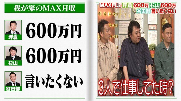 我が家、最高月収は600万円も…現在の月収を告白「コロナ禍の時はゼロ」