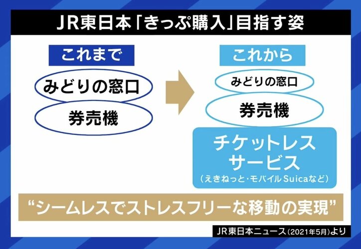【写真・画像】JR「みどりの窓口」混雑で削減方針を凍結 「自ら売上を減らしてしまっている」 対面必要?ネットサービス重複の課題も 5枚目
