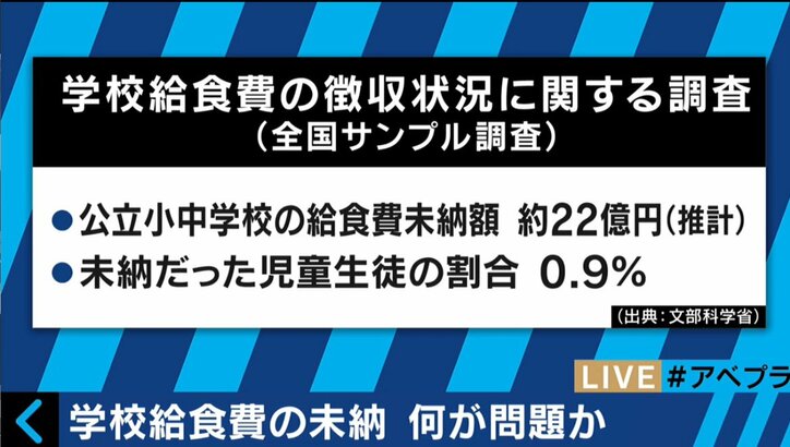 大阪市、給食費未納問題に弁護士起用　「これはやりすぎ」の批判も