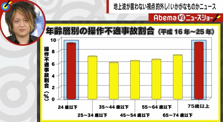 「運転免許取得は18歳一律、返納は任意」の是非　「行政が反発を恐れた結果、命が犠牲になっている」と元大王製紙会長・井川氏