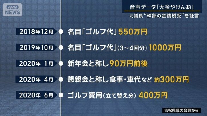 吉松県議の会見から