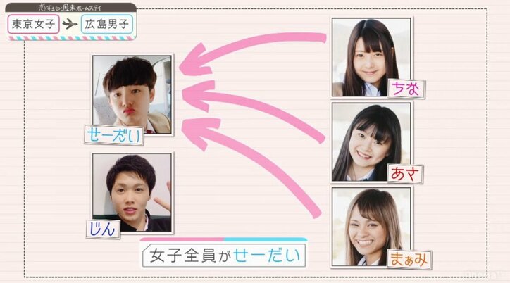 ゆいP、広島のモテモテ男子高生のトリコに 『恋ステ』第4話