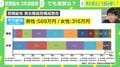 森永康平氏「総裁選では細かい話ばかり。“いかに経済成長するか”が議論されていない」…日本人の「給与」を考える