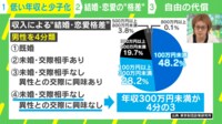 【映像】「未婚・交際相手なし・興味なし」の75%超が年収300万円未満の男性