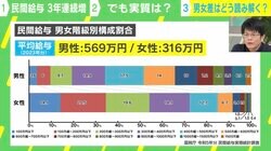 森永康平氏「総裁選では細かい話ばかり。“いかに経済成長するか”が議論されていない」…日本人の「給与」を考える