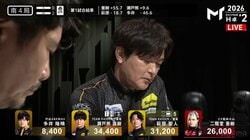 締めは必殺トルネード！暴君・瀬戸熊直樹、萩原聖人との“同門対決”に痺れる一撃で決着／麻雀・Mトーナメント