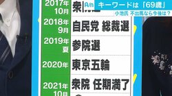 小池氏不出馬なら“狙い”は2年後の参院選？ 政治部デスク「その次の衆院選で鞍替え」