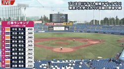 小宮山悟氏の恩返し　来年から早大野球部監督就任に元スカウトも「六大学のレベルを上げて」と期待