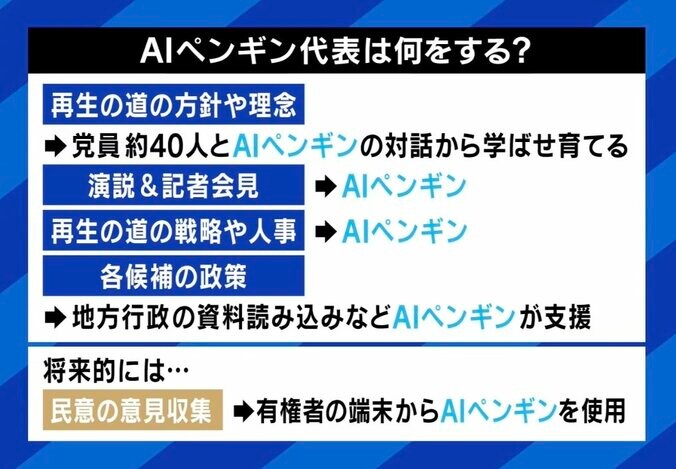 AIペンギンは何をする？
