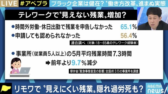 リモートワークで広がる“見えない残業”、勤勉な人ほど“やりがい搾取”に…働き方改革の影で、新たなタイプ過労死も 5枚目