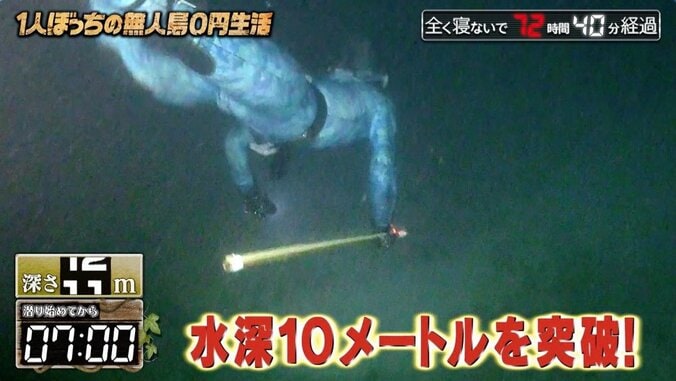 「獲ったどーっ！」ナスD、全く寝ないで73時間 素潜り漁で歓喜の雄叫び 4枚目
