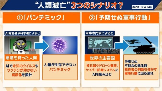 「パンデミック」と「予期せぬ軍事行動」