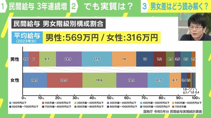 【写真・画像】森永康平氏「総裁選では細かい話ばかり。“いかに経済成長するか”が議論されていない」…日本人の「給与」を考える　1枚目