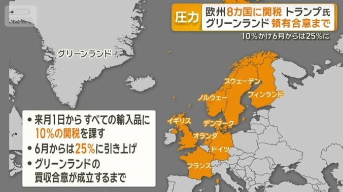 トランプ大統領が関税を課すと表明した欧州8カ国