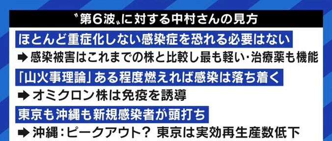 「オミクロン株はインフルエンザ並のウイルスになっているのに」社会経済活動を停滞させかねない政府の“まん延防止等重点措置”に、医師からも疑問の声 1枚目