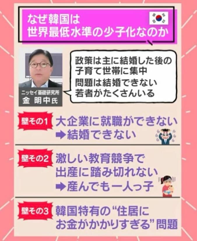 なぜ韓国は世界最低水準の少子化なのか