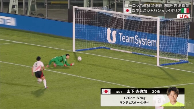 「奇跡的だ！」なでしこ守護神の“超反応ワンハンドセーブ”にファン大喝采「世界の山下」「入ったかと思った…」大ピンチを救った瞬間 5枚目