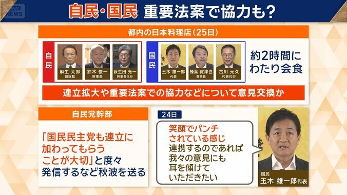 連立拡大や重要法案での協力などについて意見交換か