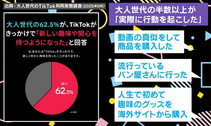 大人世代のTikTok利用実態調査