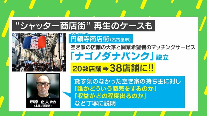 シャッター商店街 再生のケース