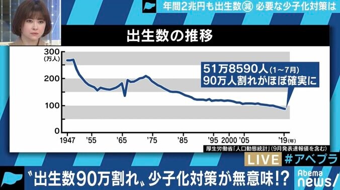 「もはや絶滅危惧種」超少子化時代の日本、国の施策は誤りだった? 1枚目