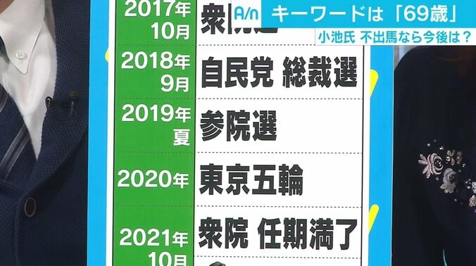 小池氏不出馬なら“狙い”は2年後の参院選？ 政治部デスク「その次の衆院選で鞍替え」 1枚目