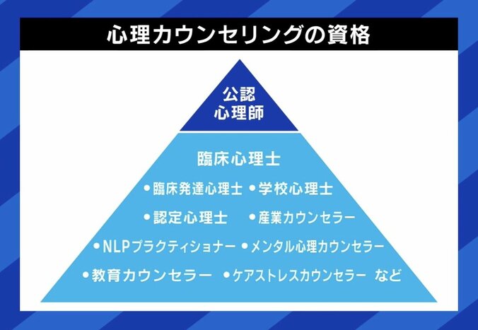 心理カウンセリングの資格