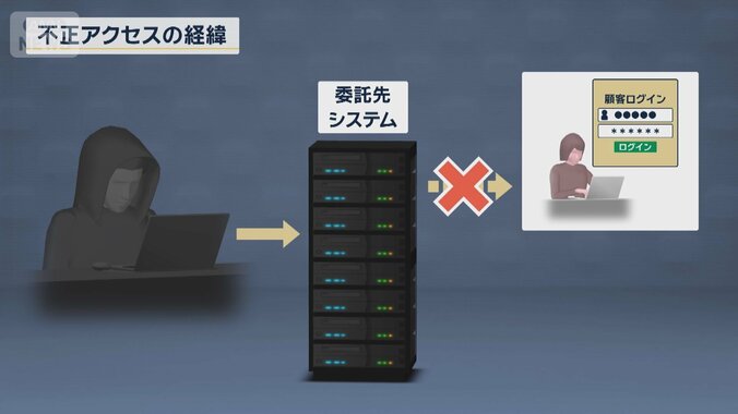 金融関係者「会社を揺るがす」“勝手に売買”不正アクセスの新手口 1枚目