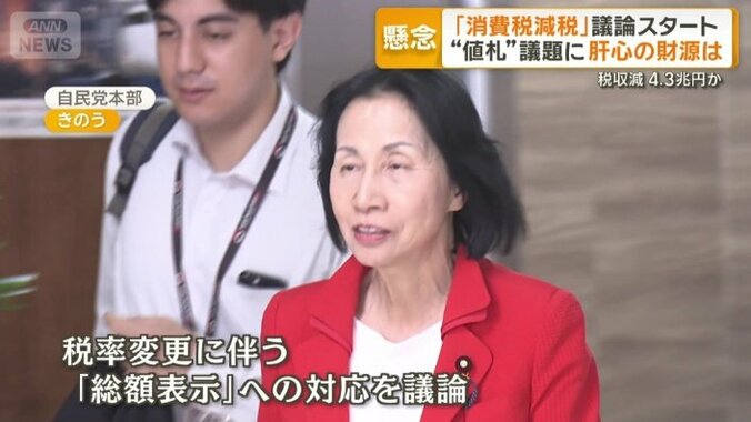 「価格の総額表示」への対応を議論