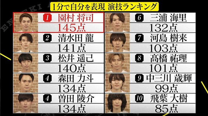 「主役に見えました」オーディションもクライマックス！ネルケプランニング会長が評価した若手俳優は？『主役の椅子はオレの椅子』 5枚目