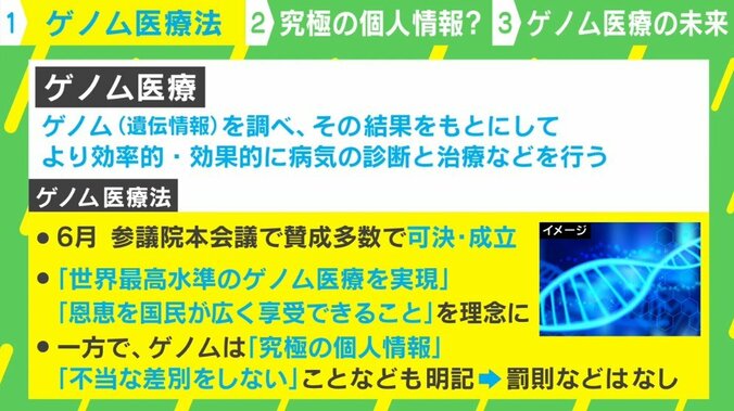 “究極の個人情報”遺伝情報は差別の温床になる陰の側面も… 「ゲノム医療推進法」成立もネット上では物議を醸す 悪用はされないのか？ 2枚目