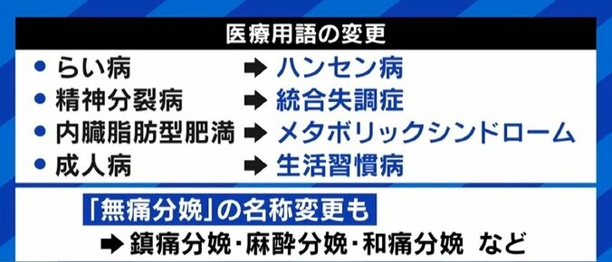 「糖尿病」の名称変更、偏見解消につながるカタチは？ “太った人”“ガツガツ食べる人”の映像を用いた報じ方も誤解の原因 5枚目