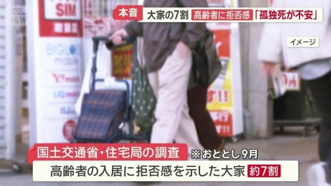 高齢者の入居に拒否感を示した大家は約7割