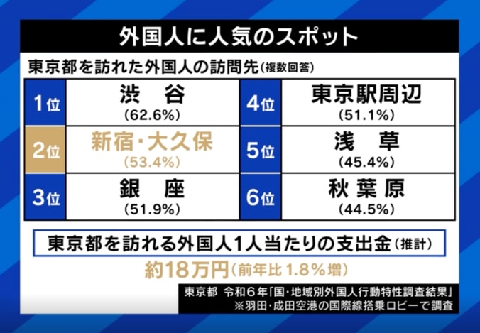 ごみ、騒音、誤訪問...新宿で悪質民泊？