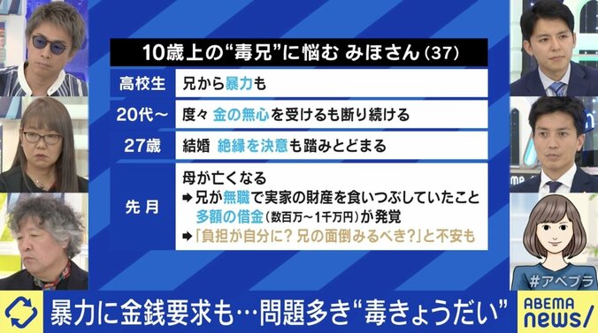 暴力に金の無心など自身に悪影響を及ぼす “毒きょうだい” 「縁を切りたくても切れない」当事者の不安と苦悩…助け合う義務どこまで？ 3枚目