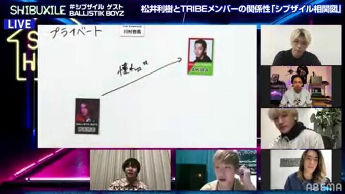 BALLISTIK BOYZ加納嘉将、GENERATIONS数原との絆を明かす 砂田将宏の憧れはEXILE AKIRA！ 2枚目