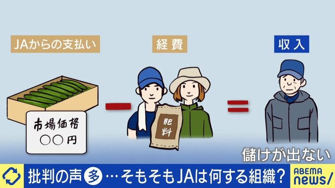 “厳しい規格”がストレスになり離脱、一方で「必要だ」という農家も JAのそもそも、メリット・デメリットとは？ 3枚目