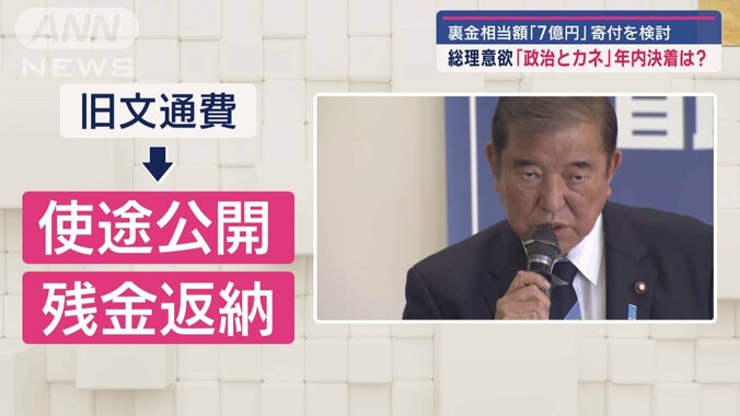 「政治とカネ」年内決着目指す