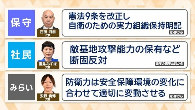 各党の安保政策（3）